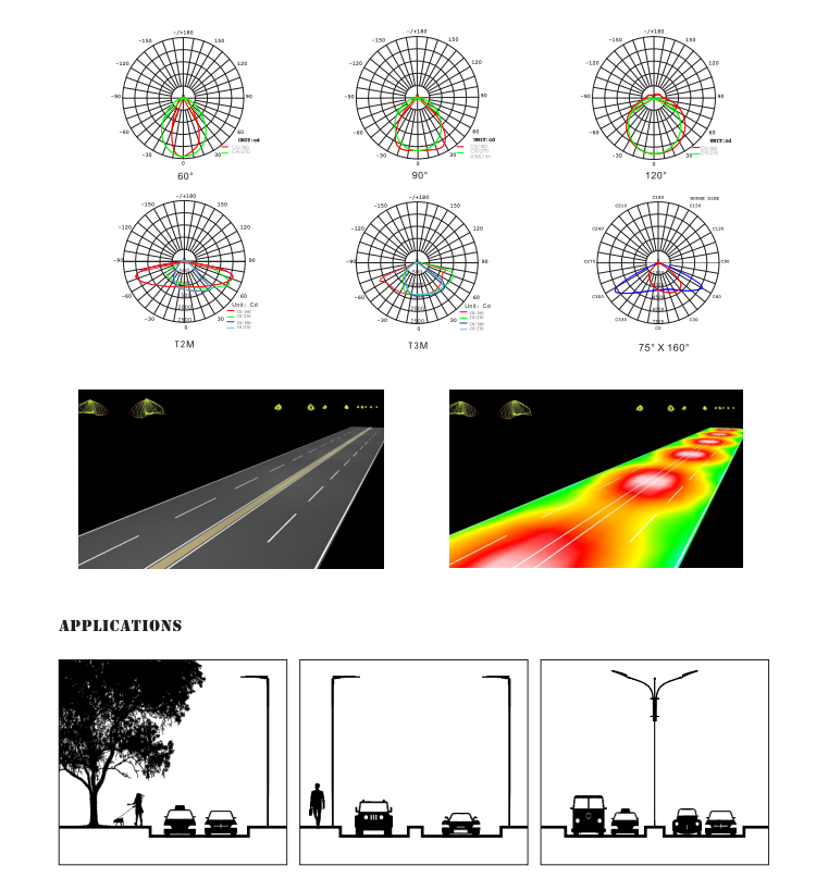 Welke soorten lichte emitterende hoeken hebben LED-straatverlichting? Wat zijn de verschillen in toepassingen voor verschillende lichtemitterende hoeken?